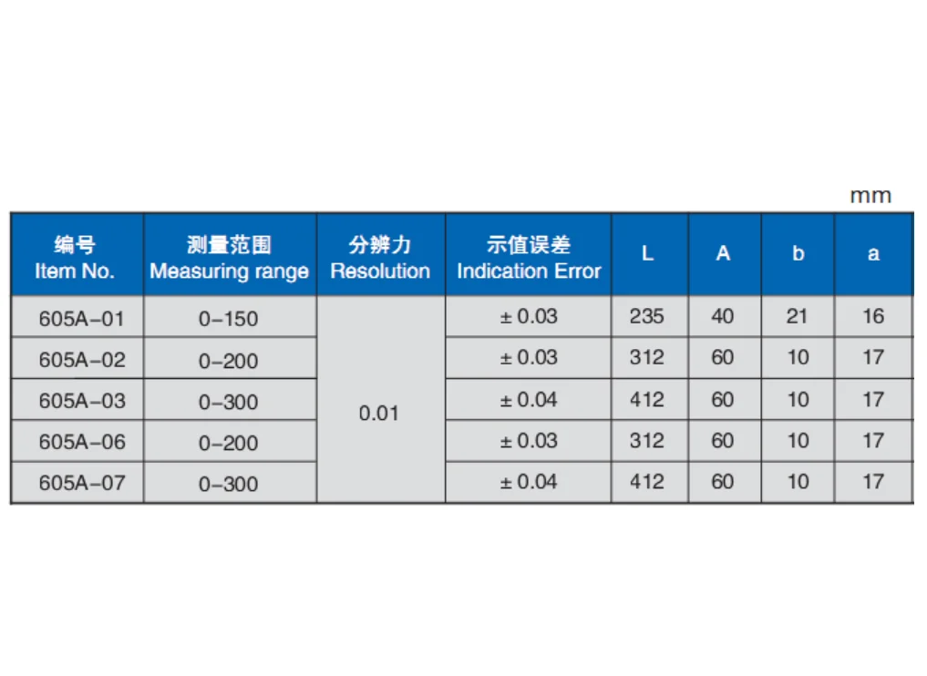 Digital Vernier Calipers