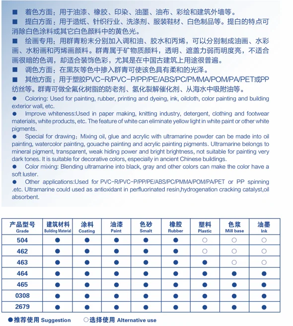 DAWN Ultramarine Pigment Blue 17 for Coating and Leather for Mill Base Plastic Ink Factory