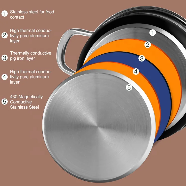 Hot Sale 8 Pcs Sets Of Pots Cookware Casserole Sets Stainless Steel Cooking Pot Sets With Glass Lids