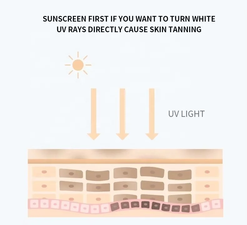 DR.RASHEL whitening moisturizing sunscreen SPF 75 Non-Greasy Mineral Sun cream For Face Protection and Body Against UVA and UVB