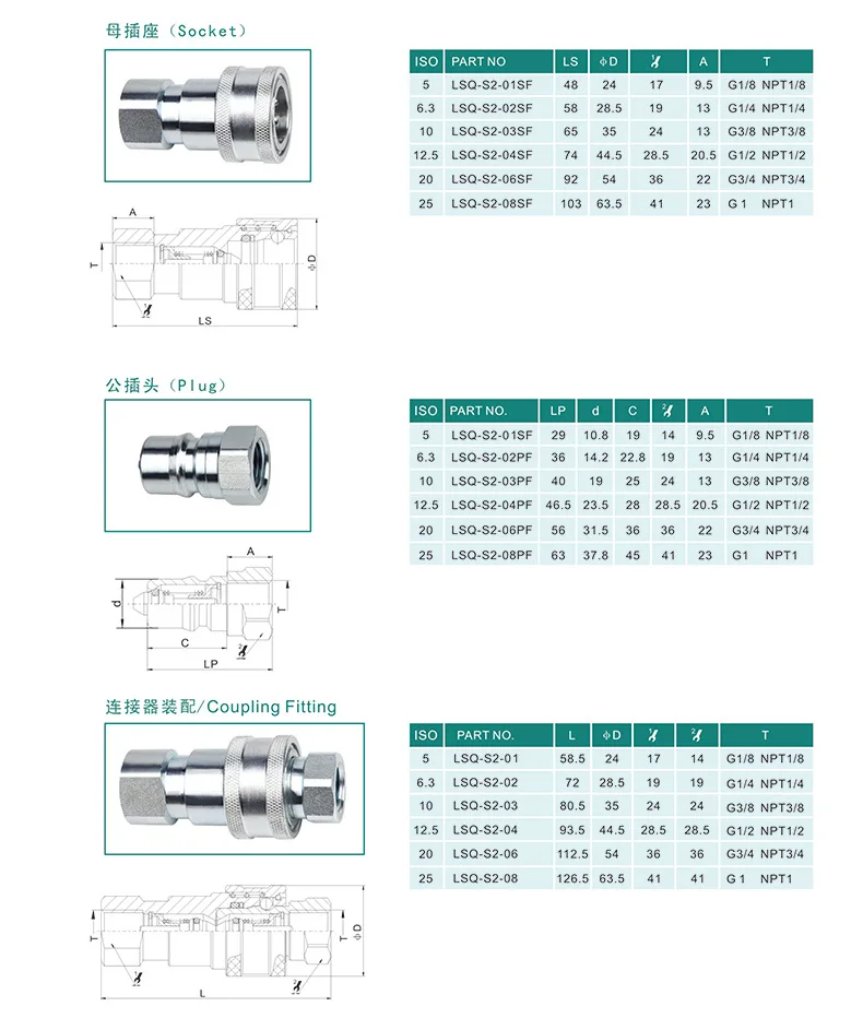 KZF Hydraulic Hose Quick Coupler Hydraulic Quick Connect Coupler