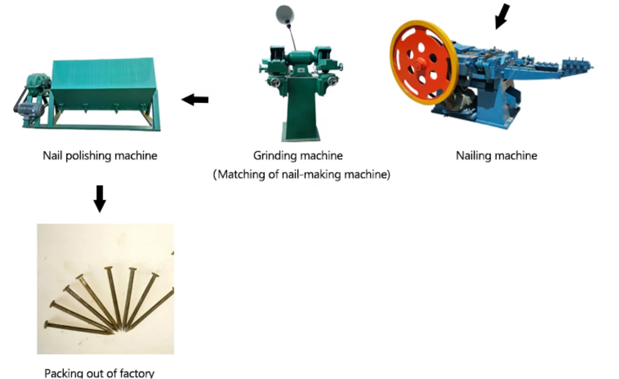 Nail Making Machine Tool Automatic Cutter Grinder to Sharpen Cutter Knifes