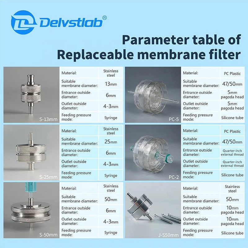 25/40/47mm PTFE Hydrogen Chloride Sampling Filter Membrane Sample Holder Environment Monitoring vacuum filter