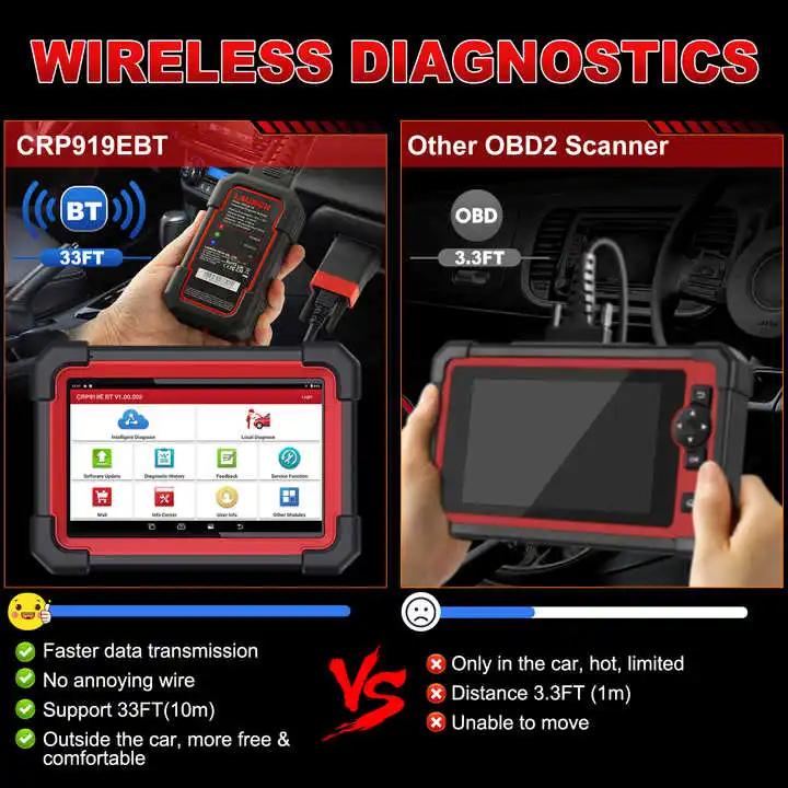LAUNCH X431 CRP919E BT Code Reader CANFD DIOP ALL System Diagnostic Tools Europe Version ECU Coding OBD2 Scanner