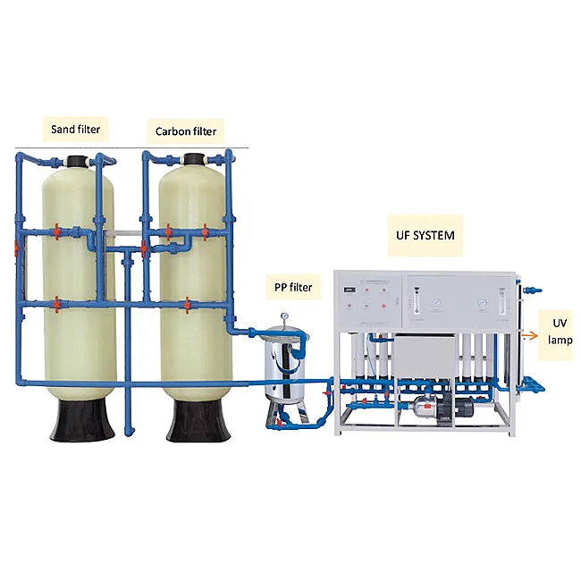 Jiangmen Greenfall BY cartridge filter used in water treatment industry filtration equipment