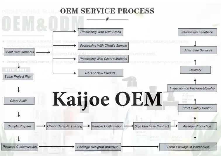 Hot Selling Professional Salon Permanent amonia free hair color types of hair dyes italian