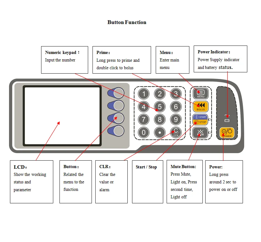 3.5 inch LCD Screen Medical device Syringe Pump Audio Visual Alarm High Accuracy