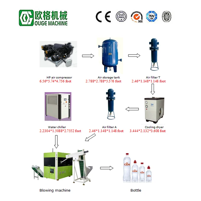Small Output Plastic Bottle Making Machine