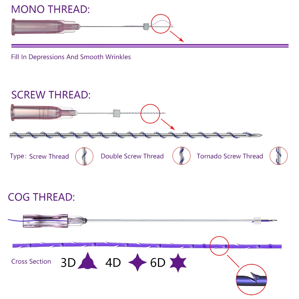 2021 Горячая продажа Cog 3d W иглы 21g 100 мм Pdo Cog нитки Барб