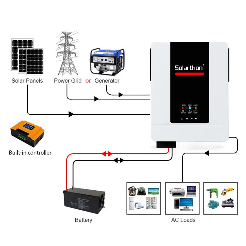 Solarthon 1000 10kw Battery 900 Kw 100 Kwh On Grid 3 Phase Industrial 1000w Generator Portable Energy Solar Inverter System