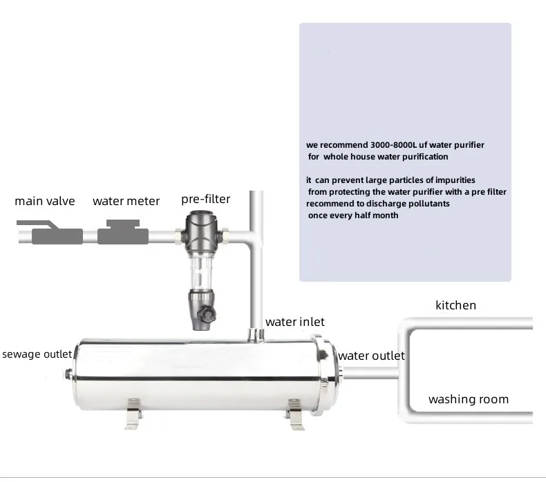 Whole House 304 Stainless Steel Water Purifier Machine Washable Pvdf Membrane Uf Water Filters Filtro De Agua