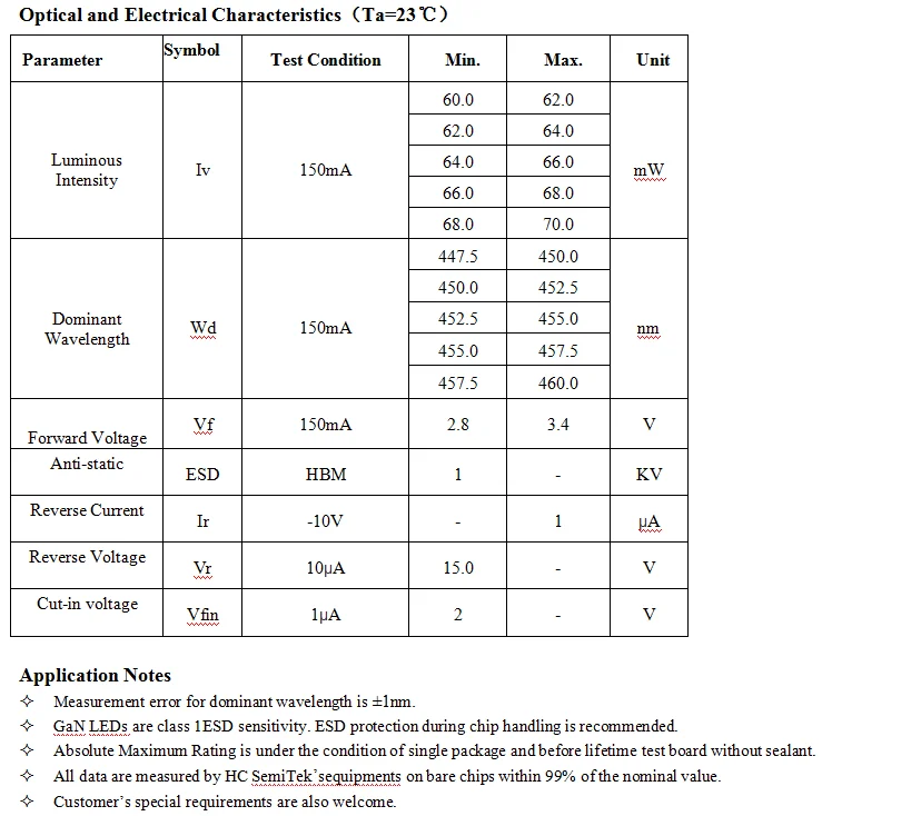 LED Flip Chip 1030 Blue LED Chip for White