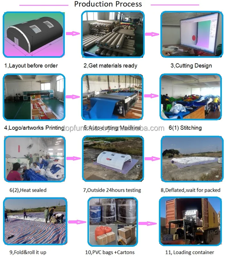 750 Production Process.jpg