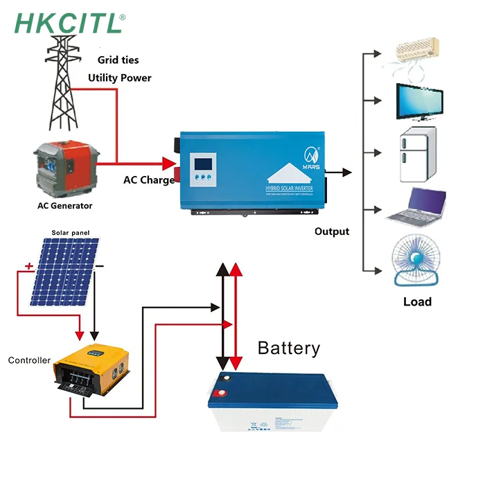 5kw-Solar-System-With-Battery-Backup инвертор 5 кВт на сетке 5000 Вт, привязанная к сети солнечная энергетическая система для дома 10 кВт 15 кВт 20 кВт