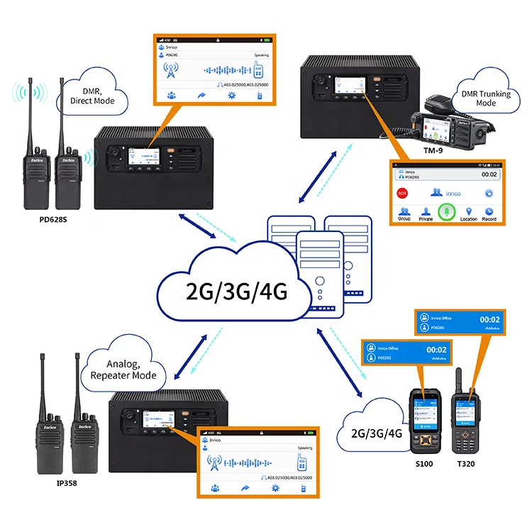  Шлюз Inrico DR10 новый продукт LMR подключение для DMR радиостанций поддержка двух Micro-SIM-карт и