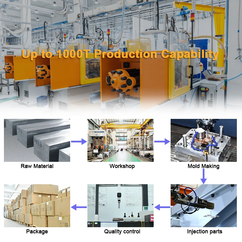 Custom injection molding plastic abs electrical enclosure control box mold manufacturer