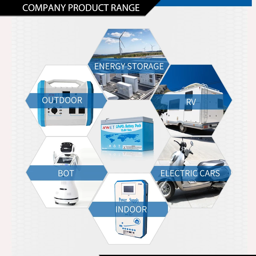 США Бесплатная доставка класс A LFP 280 Ач xuba 48 в автономные солнечные литий-ионные батареи EV 3 2 В 280ач призматическая батарея lifepo4