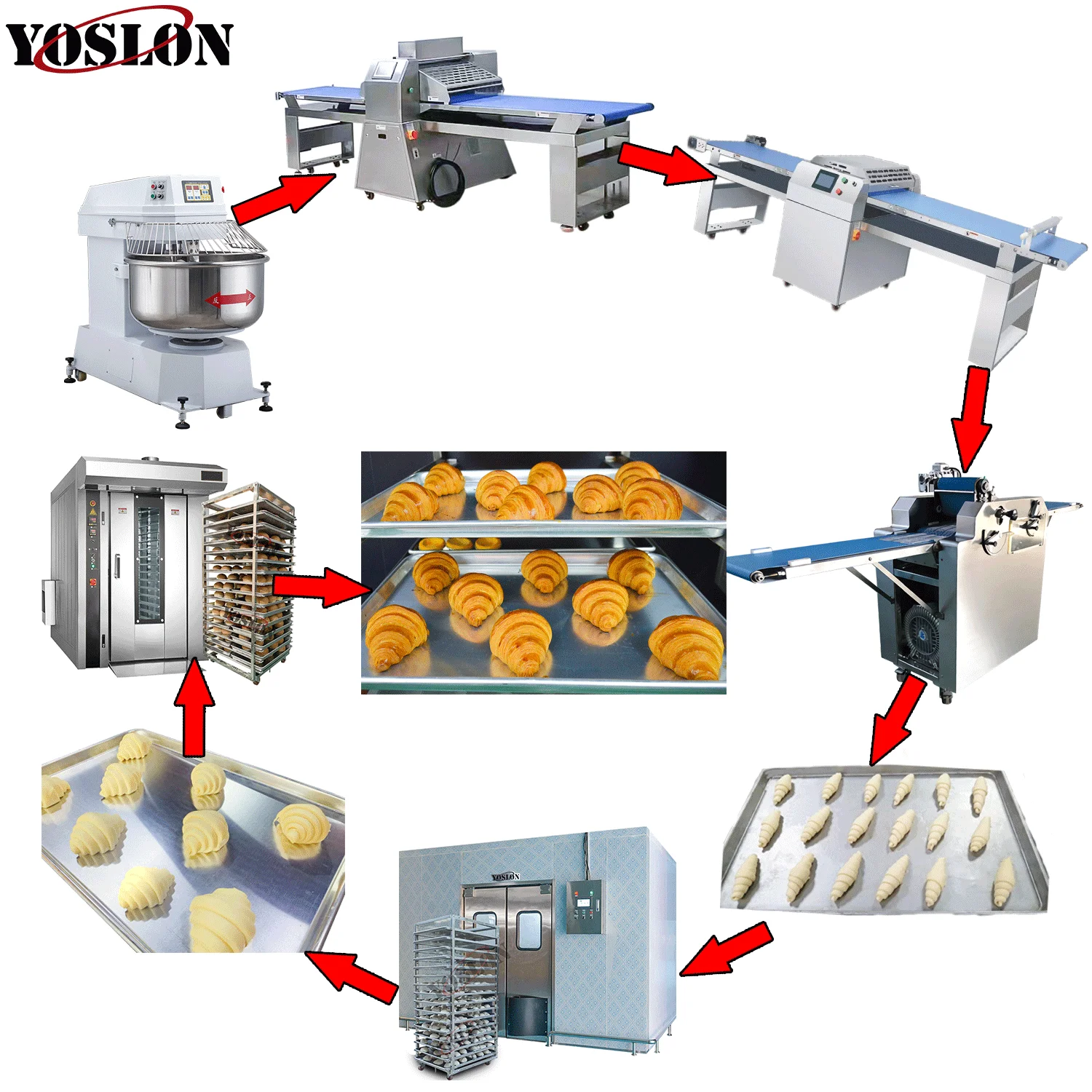 YOSLON Croissant Production Line,Continuous Bakery Electric For Food Production Line
