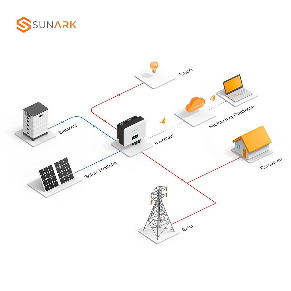 Солнечная солнечная система Sunark 6 кВт 20 30 полная гибридная для дома