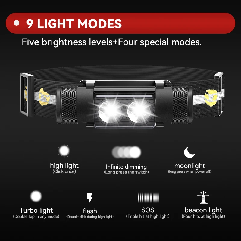 Outdoor Brightest 9 Modes Rechargeable USB Headlamp 2leds 18650 Headlamp For Construction Work Head Torch