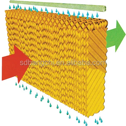 The Best Price Cooling Pad For Farm Breeding Plant Greenhouse Cooling Pad Evaporative Cooling Pad