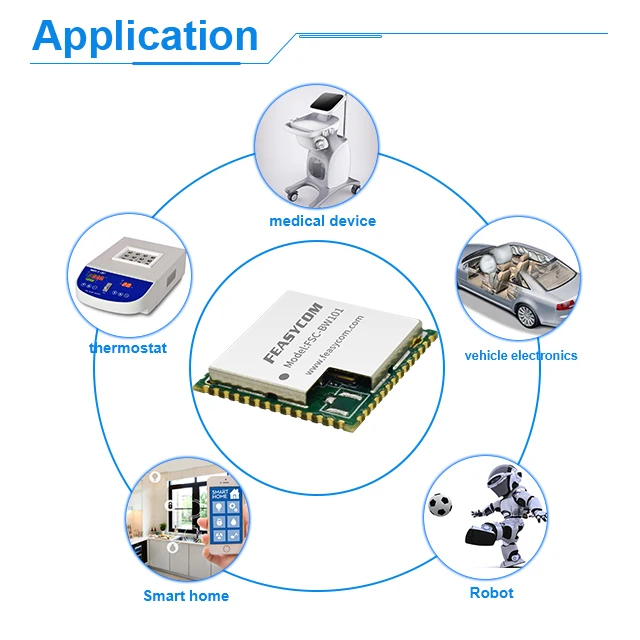 Feasycom FSC-BW101 IoT BT5.0+HS & LE High-speed 802.11a/b/g/n/ac Wireless 2.4g 5g Wifi Module