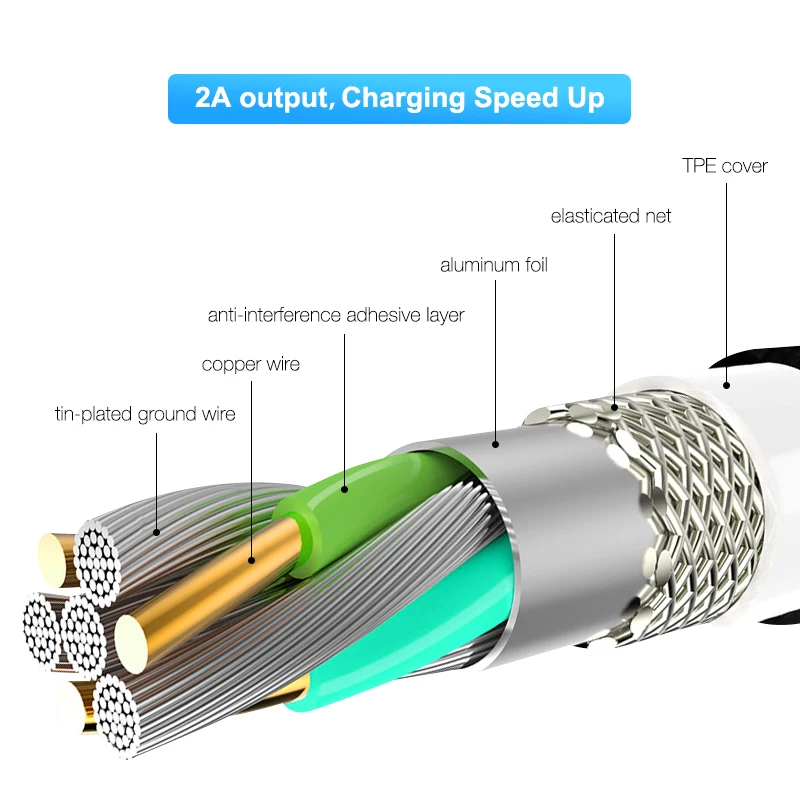  Бесплатная доставка 1 образец ок CE FCC RoHS Floveme 3 в Магнитный USB-кабель для зарядки телефона