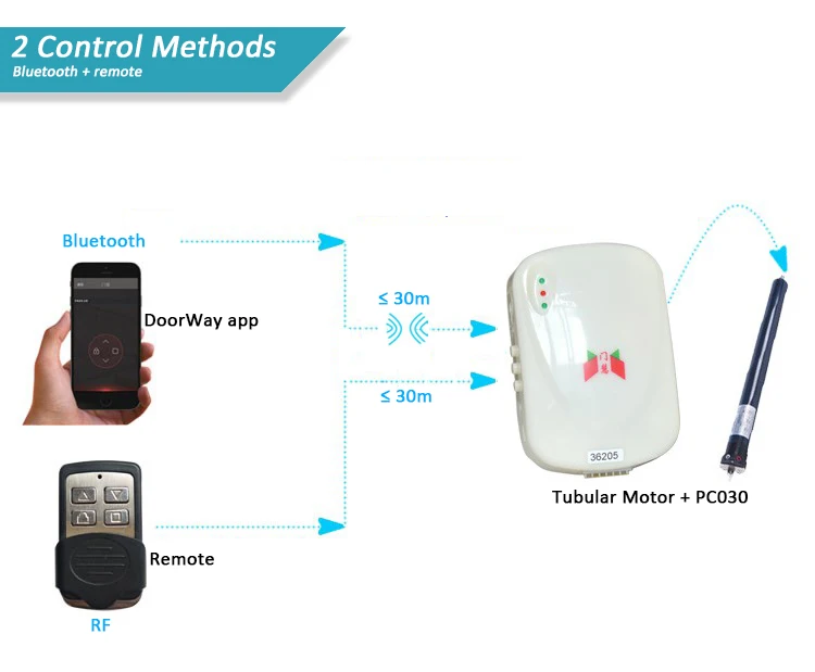 Waterproof Bleutooth Access Control Door opener