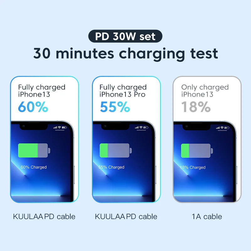 KUULAA Liquid Silicon USB-C Cable C-L  PD27W Data Cable For iPhone13 12 Fast Charging  Cable