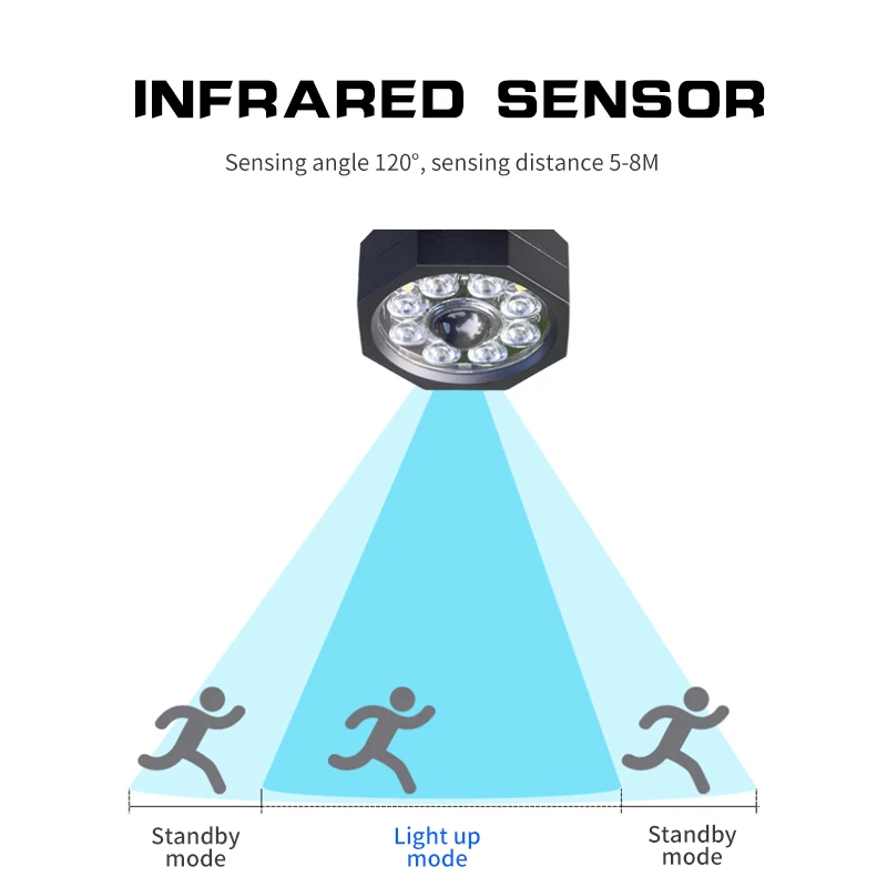 IP65 Waterproof Abs Outdoor Wall Light Super Bright Motion Sensor Fake Camera Courtyard Security Solar Lamp