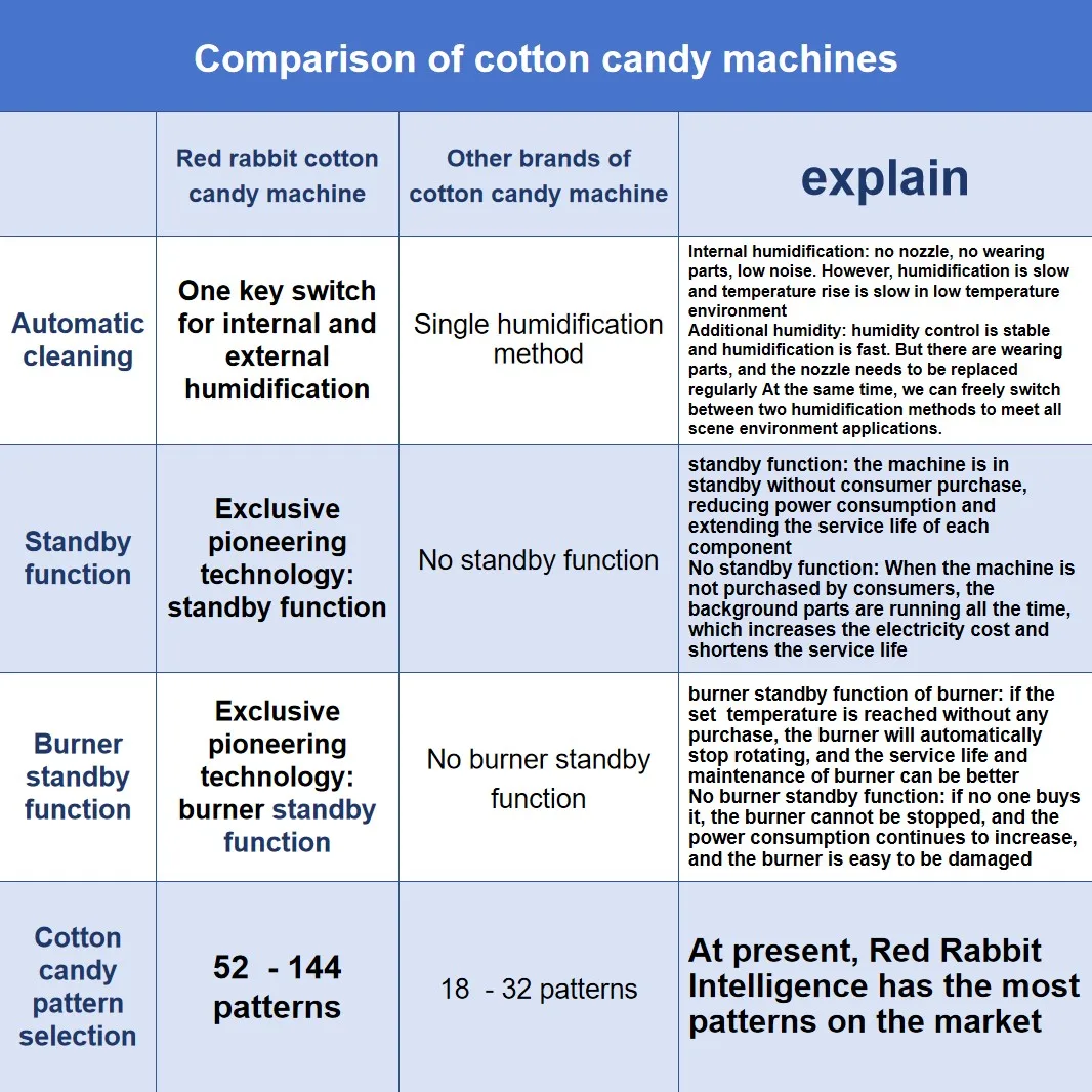 Exclusive Robotic Arm Sensing Chip Japanese Come Prize Cotton Candy Vending Machine Sugar