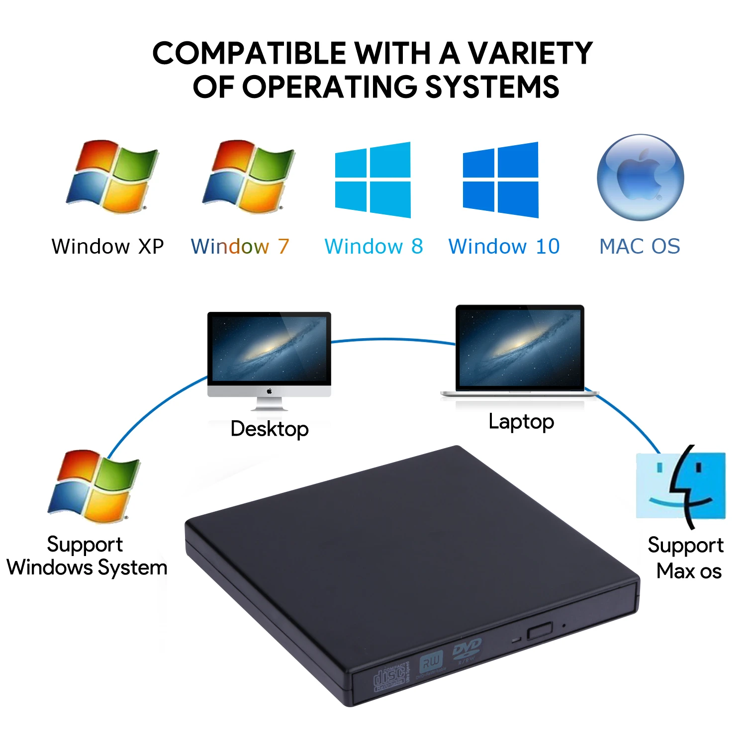 Внешний CD-привод USB 2 0 портативный привод CD/Dvd +/-Rw тонкий Dvd/CD Rom записывающее устройство горелка для ноутбука настольного ПК Windows 10/8/XP