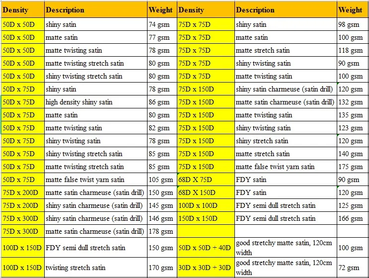 in stock high quality plain dyed polyester woven 75D*300D matt satin silk fabric