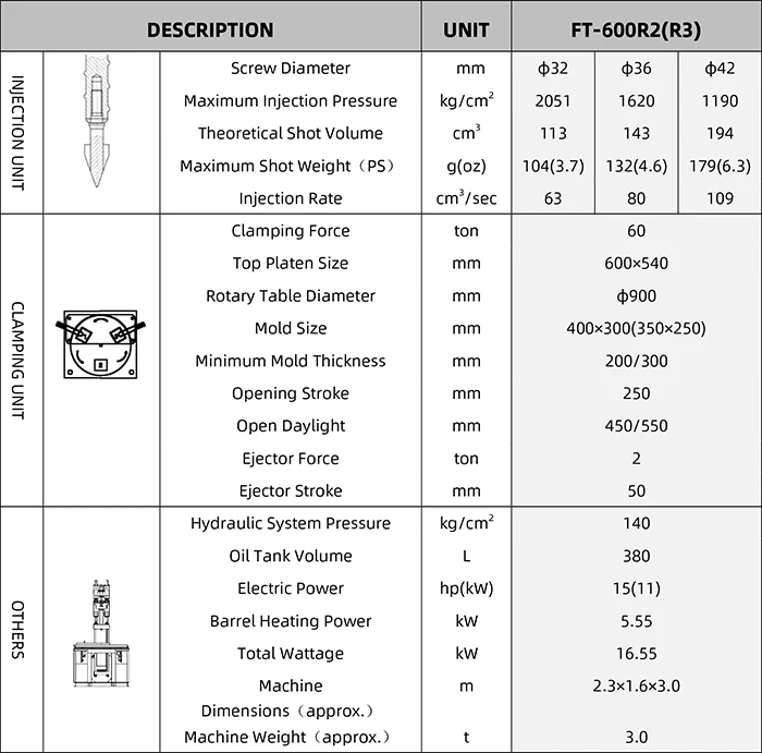 MINI ROTARY TABLE VERTICAL INJECTION MOLDING MACHINE PRICE WITH 3 STATIONS PRICE