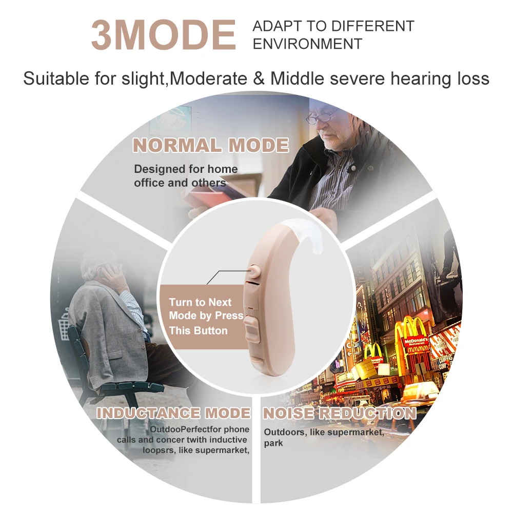 Слуховые аппараты germany trade пожилые дешевые цифровые программируемые батареи oem слуховой аппарат