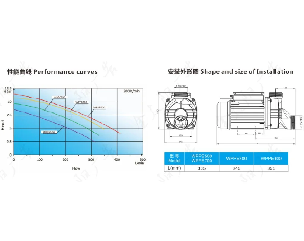 Boyitech 220-240V 50HZ 900W 1.2HP Whirlpool Bath Tub Spa Pump WPPE900
