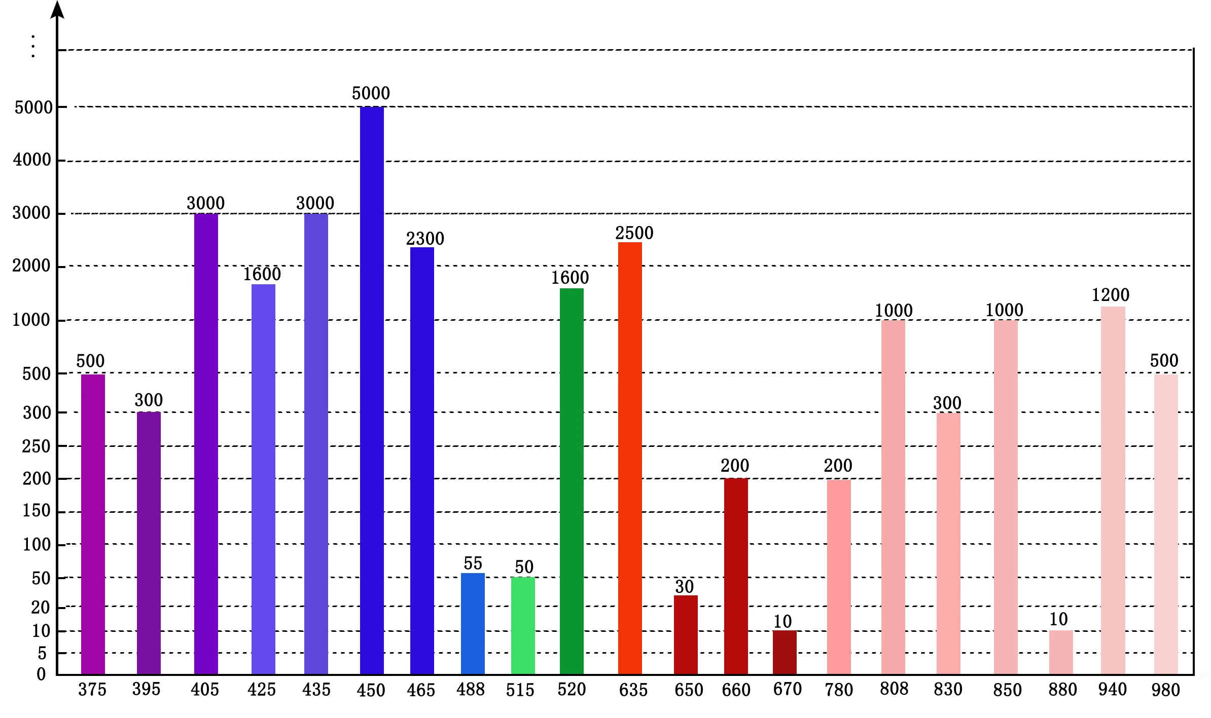 Spot Bestselling Point Blue Light 450nm 9W Laser Module High Power Laser For Fiber Optic Lighting Engineering