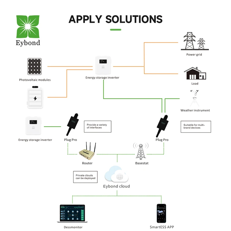 Eybond Wi-Fi RS-485 RS-232 TTL IP65 HKT беспроводной сетевой мониторинг всех инверторов