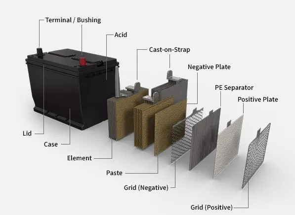 ESG 12V 90AH MF Sealed Lead Acid car Battery Automotive Starting Battery High Performance good price
