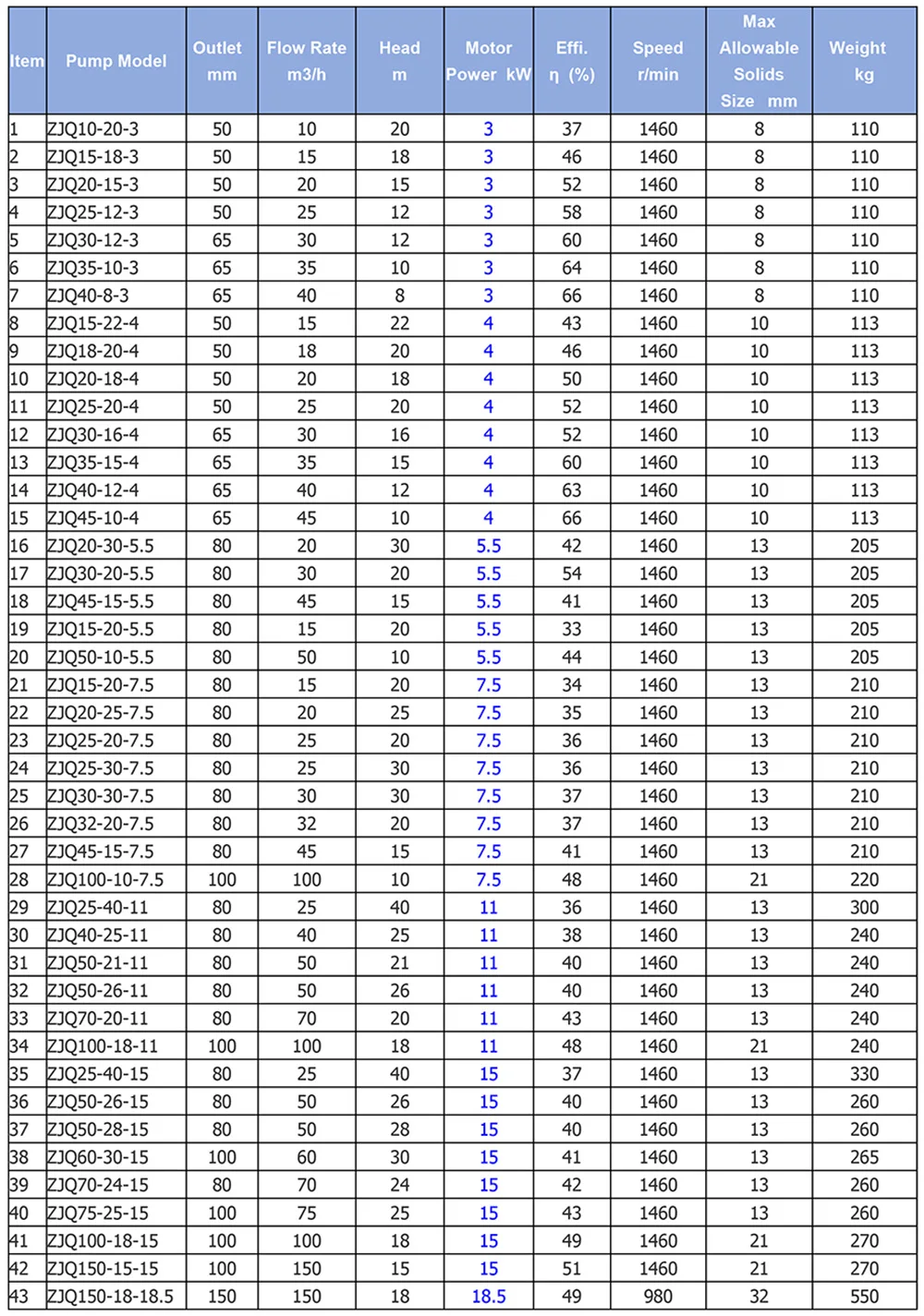 ZJQ model data 1