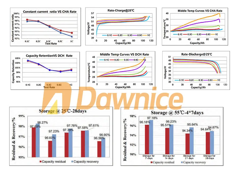 Three Phase 30kw 50kw 100kw Hybrid Off Grid Solar Energy Power Systems 30kw 50 kw 100 kw 200kw Solar Power Plant Price