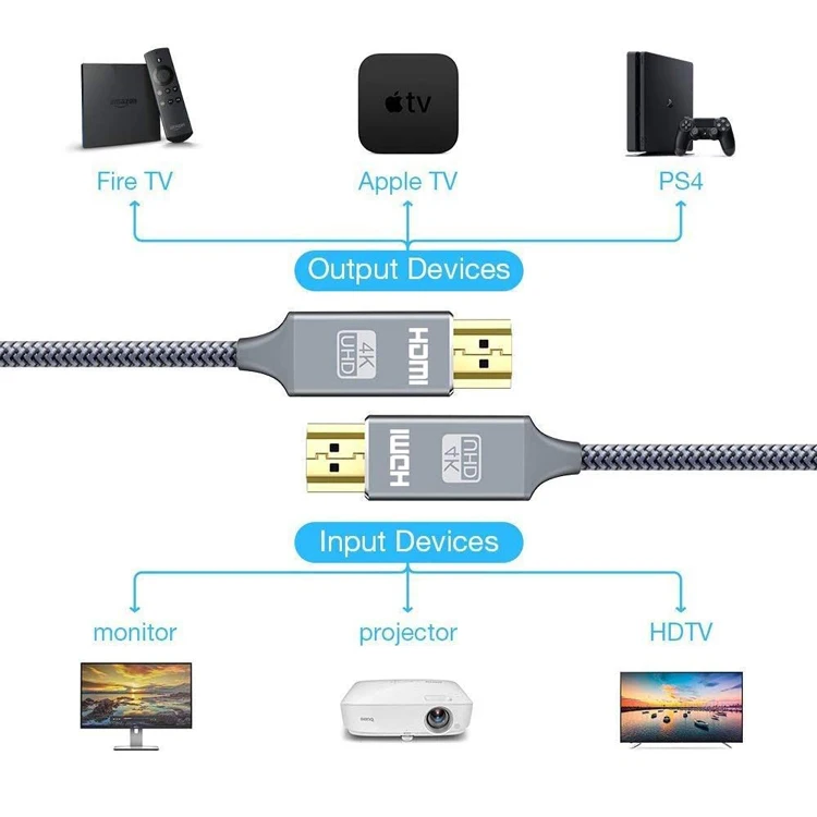  Кабель 4K HDMI высокоскоростной кабель 18 Гбит/с 2 0 3D 2160P 1080P плетеный шнур Ethernet -