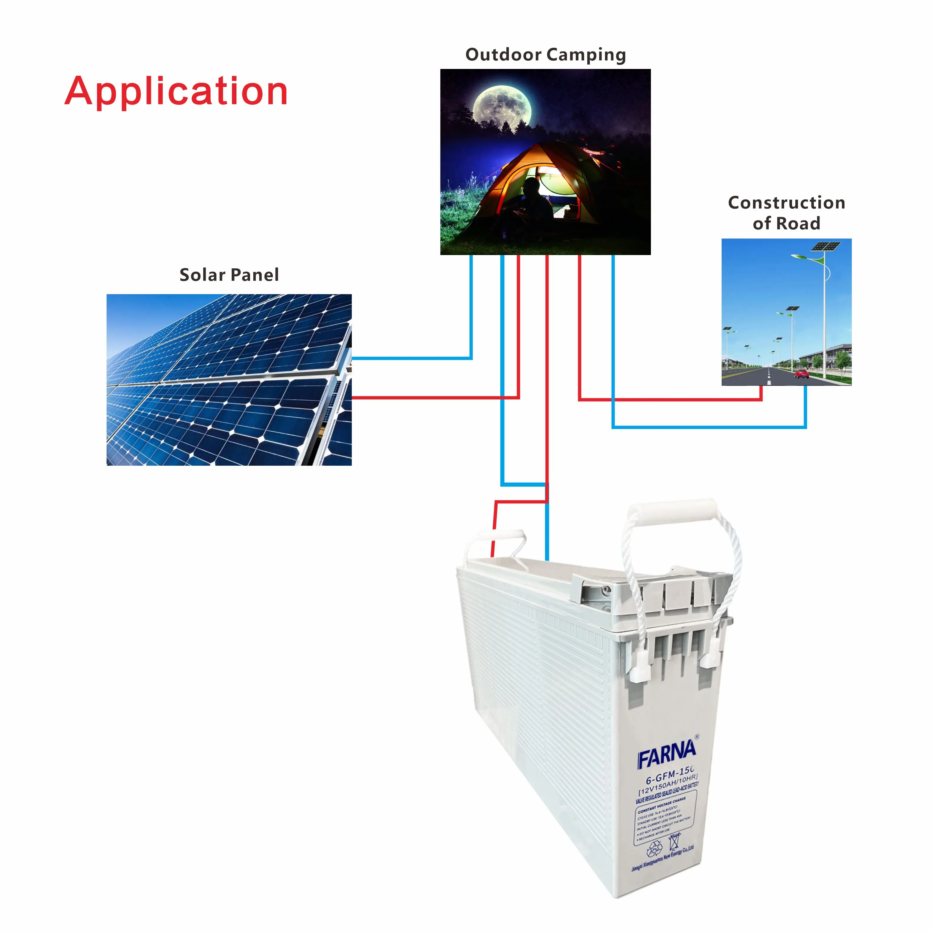 Deep Cycle 12V Volt 150 Amps Maintenance Free Lead Acid Battery Front Terminal 6-GFM-150 Power UPS Storage