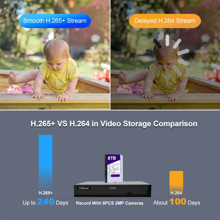 2023 SriHome горячая Распродажа cctv камера 1080P HD 4CH система камер видеонаблюдения Система