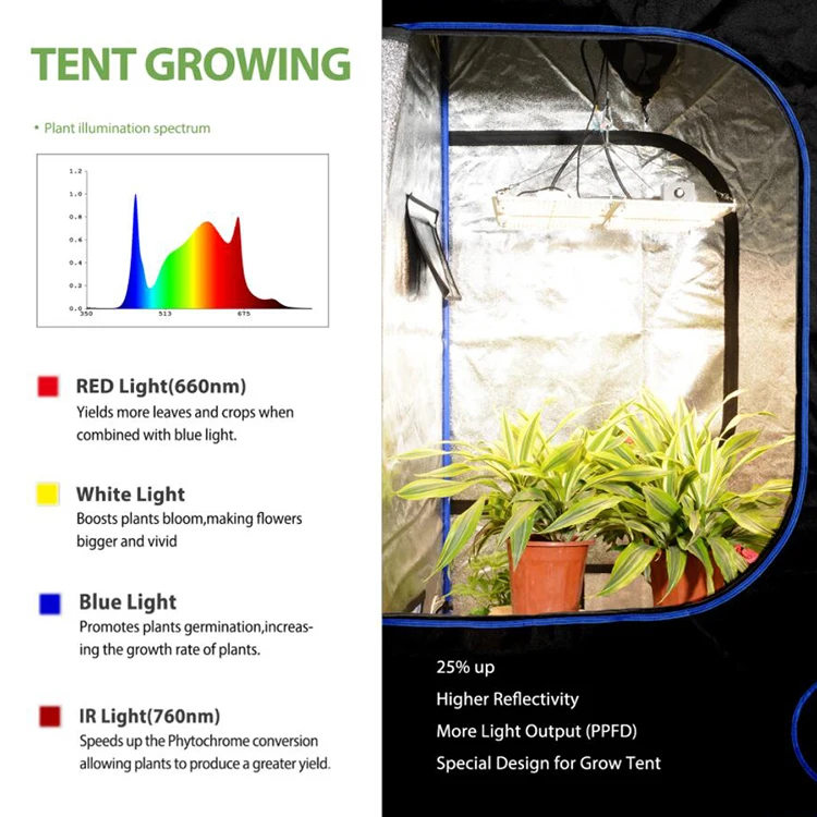 
Shenzhen 2021 best commercial led grow light dimmable lights full spectrum uv ir indoor hydroponic lm301h led grow light 