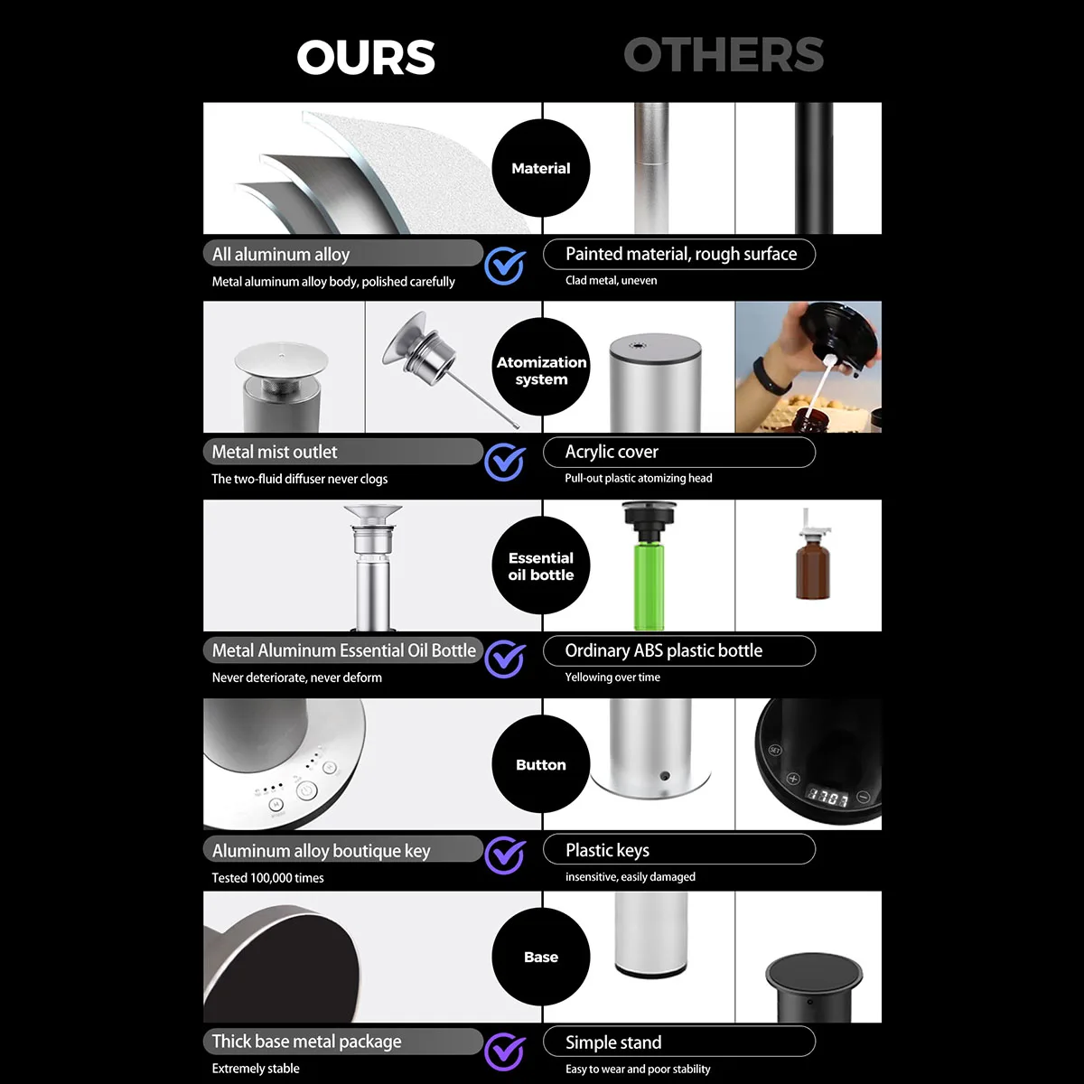 Home scent diffuser aroma diffuser automatic fragrance Aromatherapy Diffuser Machine