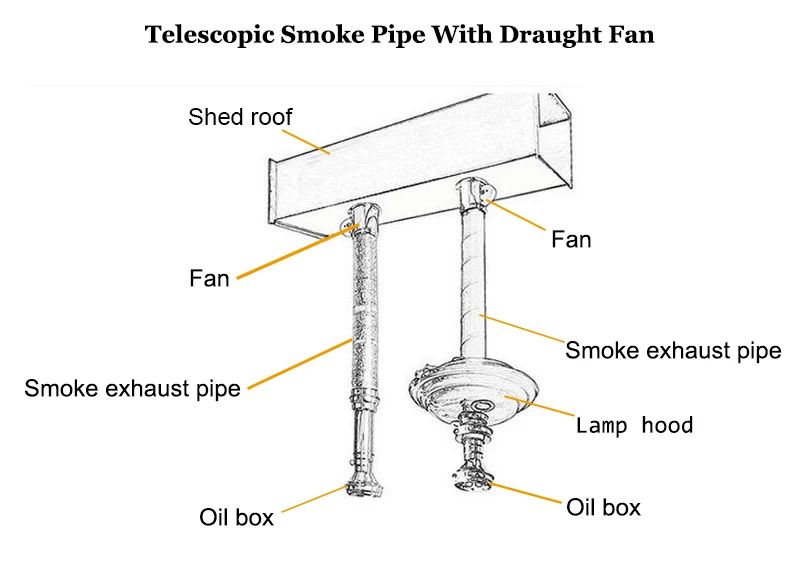 Cenhot Korean Barbecue Exhaust Smoking Pipe Stainless Steel Smoker Tube BBQ Smoke Pipe Restaurant Smokeless Equipment