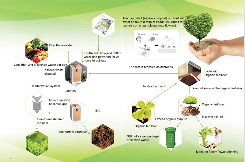food waste composting  (7)