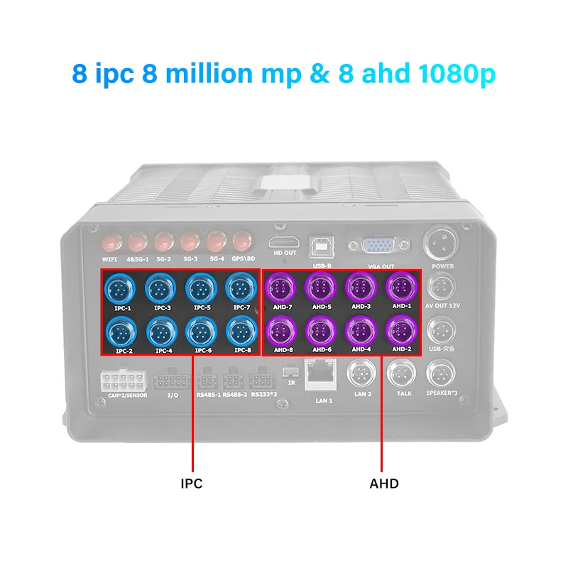 CCENTEN HD Car DVR 16 Channel GPS 4G 5G WiFi AI Mobile MDVR CCTV Truck Mdvr Cmsv7 Real-time tracking nvr system