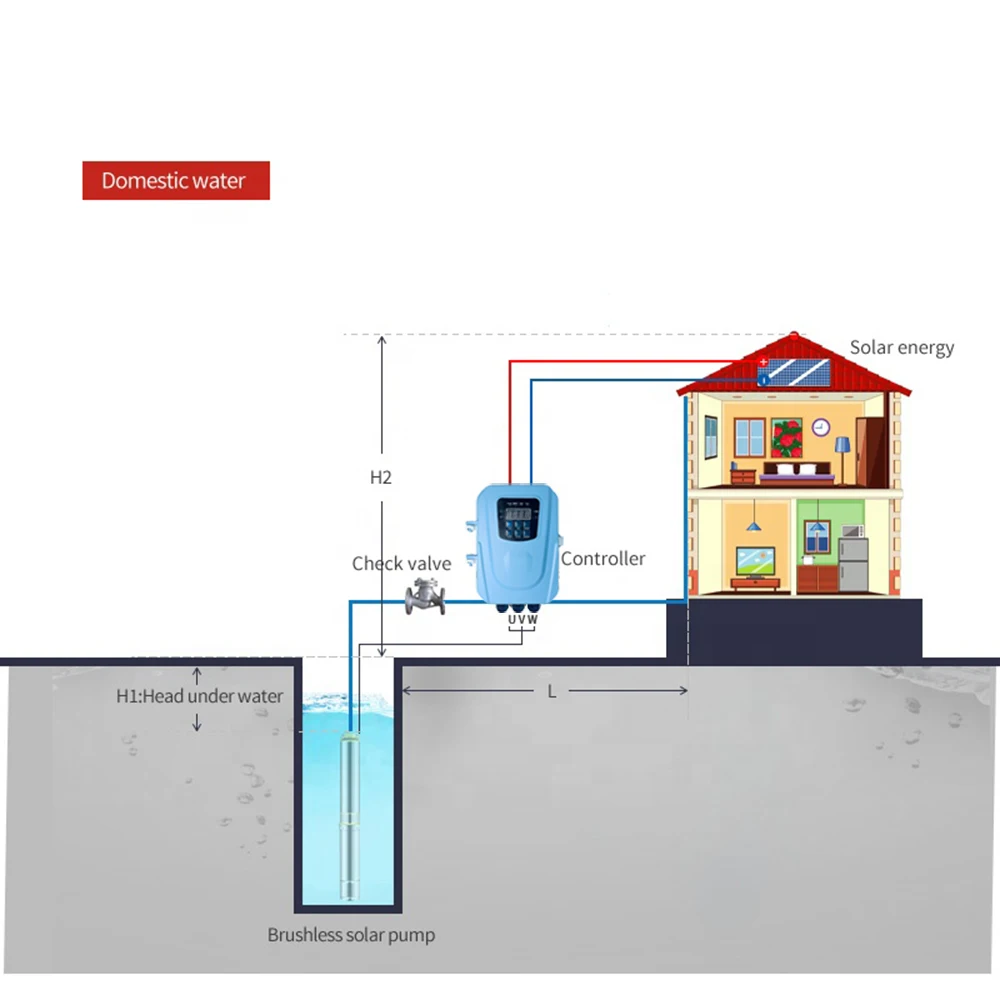 Bldc Solar Pump 3Inch 4Inch DC Submersible Well Water Pump Solar Water Pump for Agriculture
